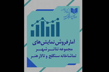 آمار مخاطب و فروش سالن‌های اداره‌ کل‌ هنرهای‌ نمایشی اعلام شد