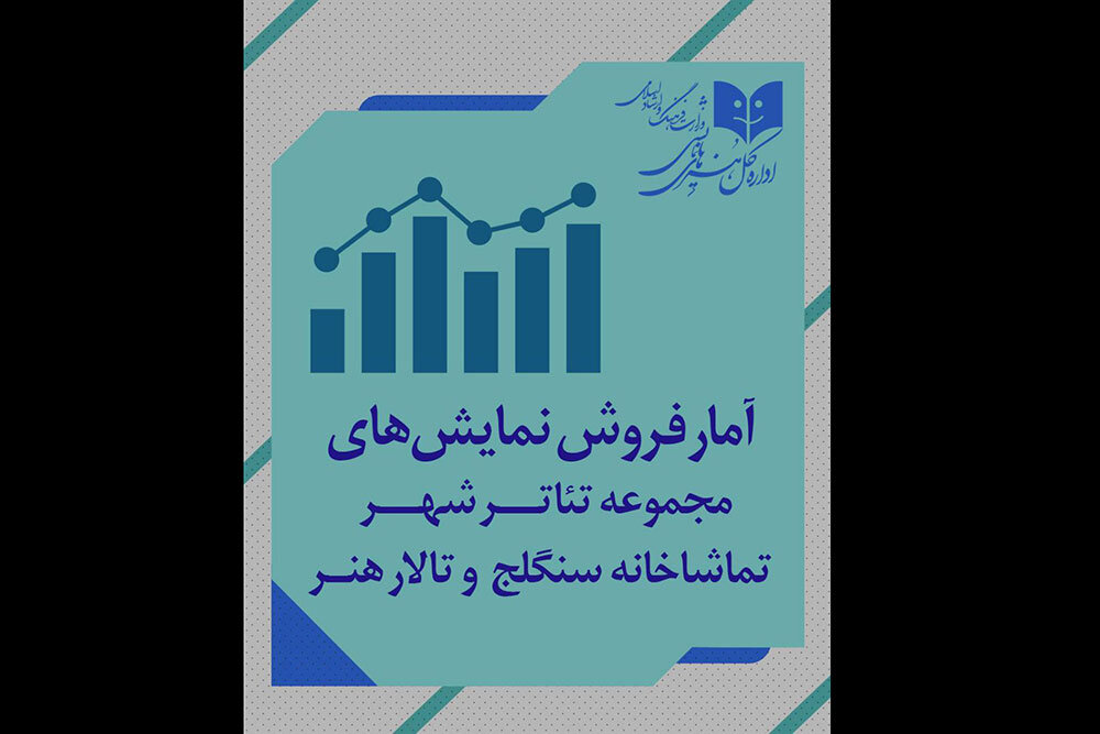تومان،نمايش،ارديبهشت،كارگرداني،قيمت،بليت،تالار،ظرفيت،نفر،مخاطب