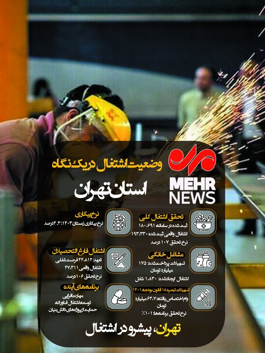 اینفوگرافیک| وضعیت اشتغال در استان تهران در یک نگاه