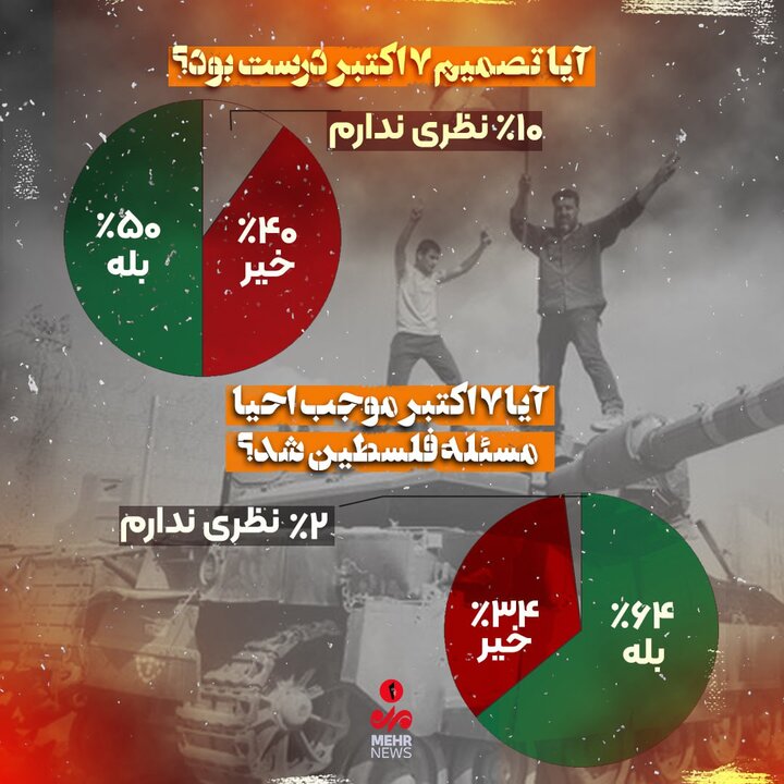 طوفان الاقصی 2