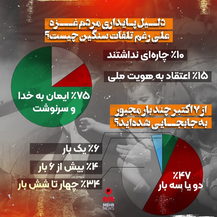 طوفان الاقصی 3