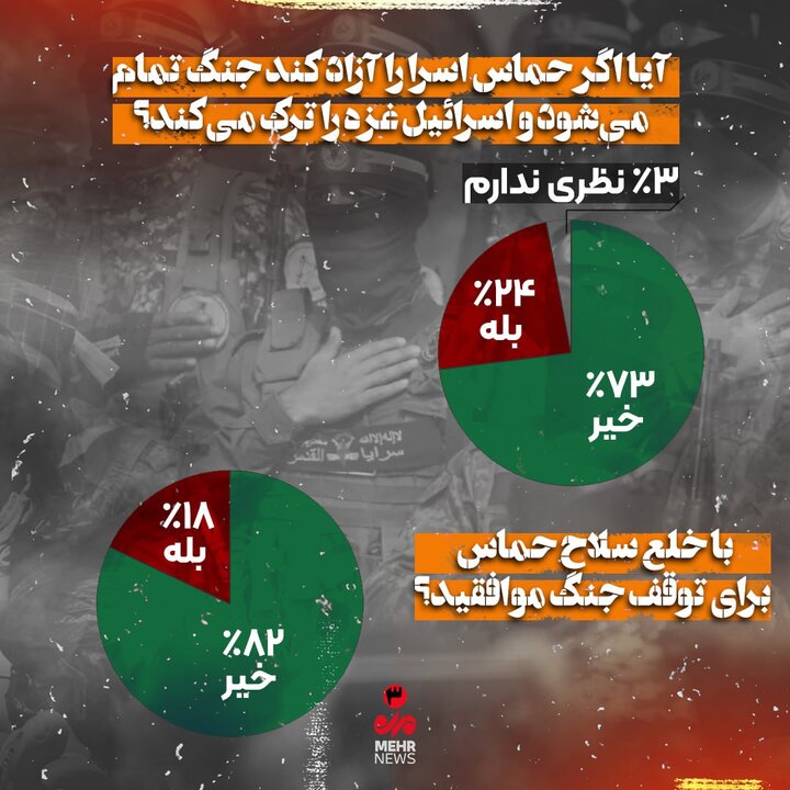 طوفان الاقصی 4