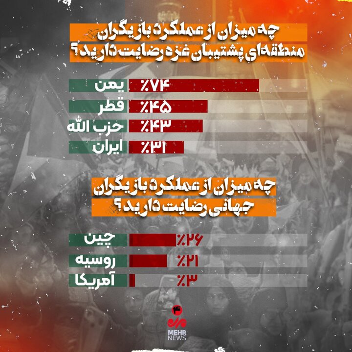 طوفان الاقصی 5