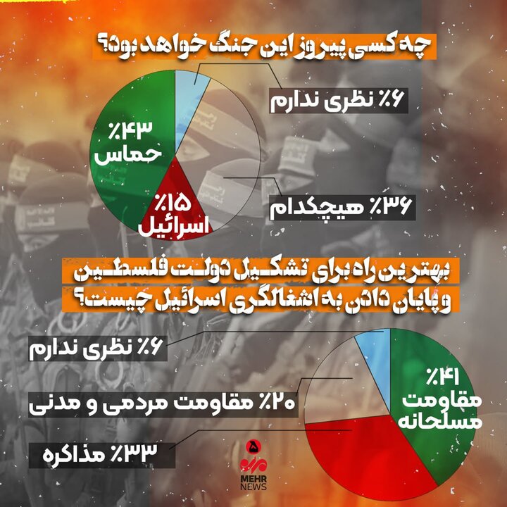 طوفان الاقصی 6