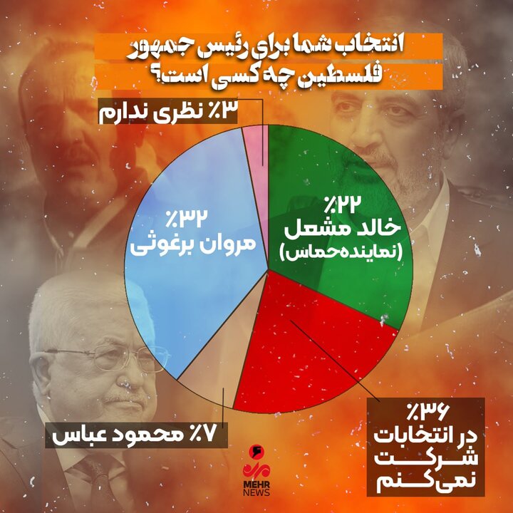 طوفان الاقصی 7