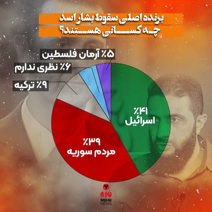 طوفان الاقصی 8