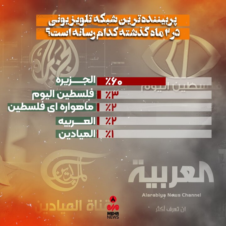طوفان الاقصی 9