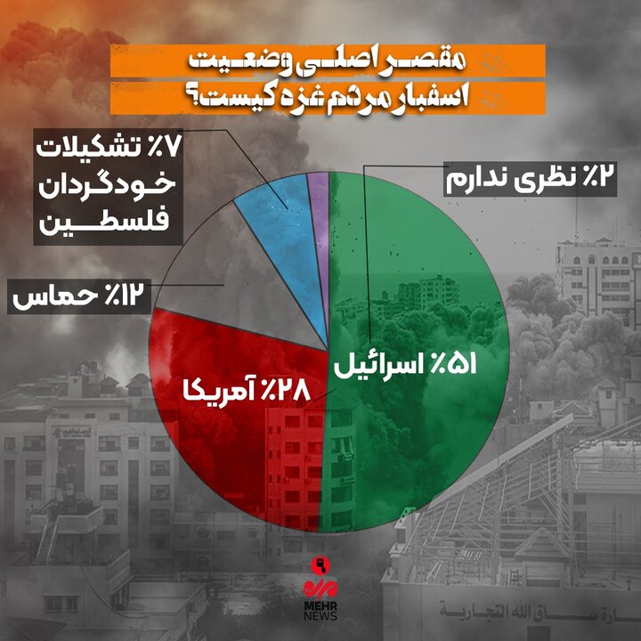 طوفان الاقصی 10