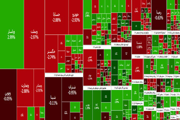 ریزش صبحگاهی بورس؛ شاخص کل ۷ هزار واحد ریخت
