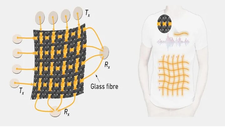 تیشرت هوشمند نفس کشیدن را ردیابی می کند