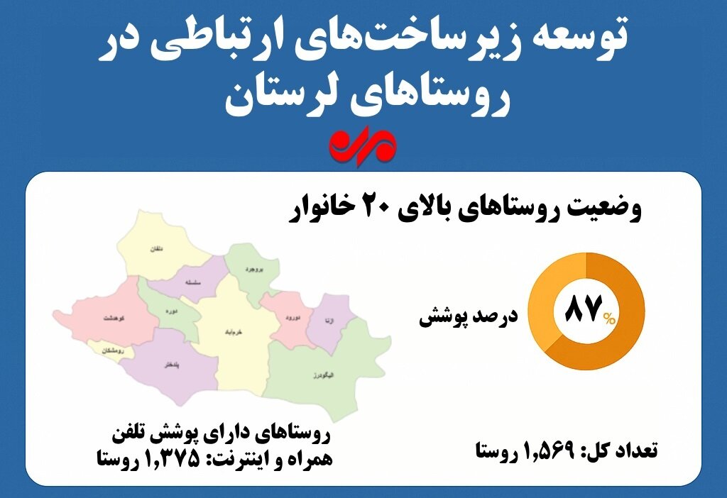 ميلياردي