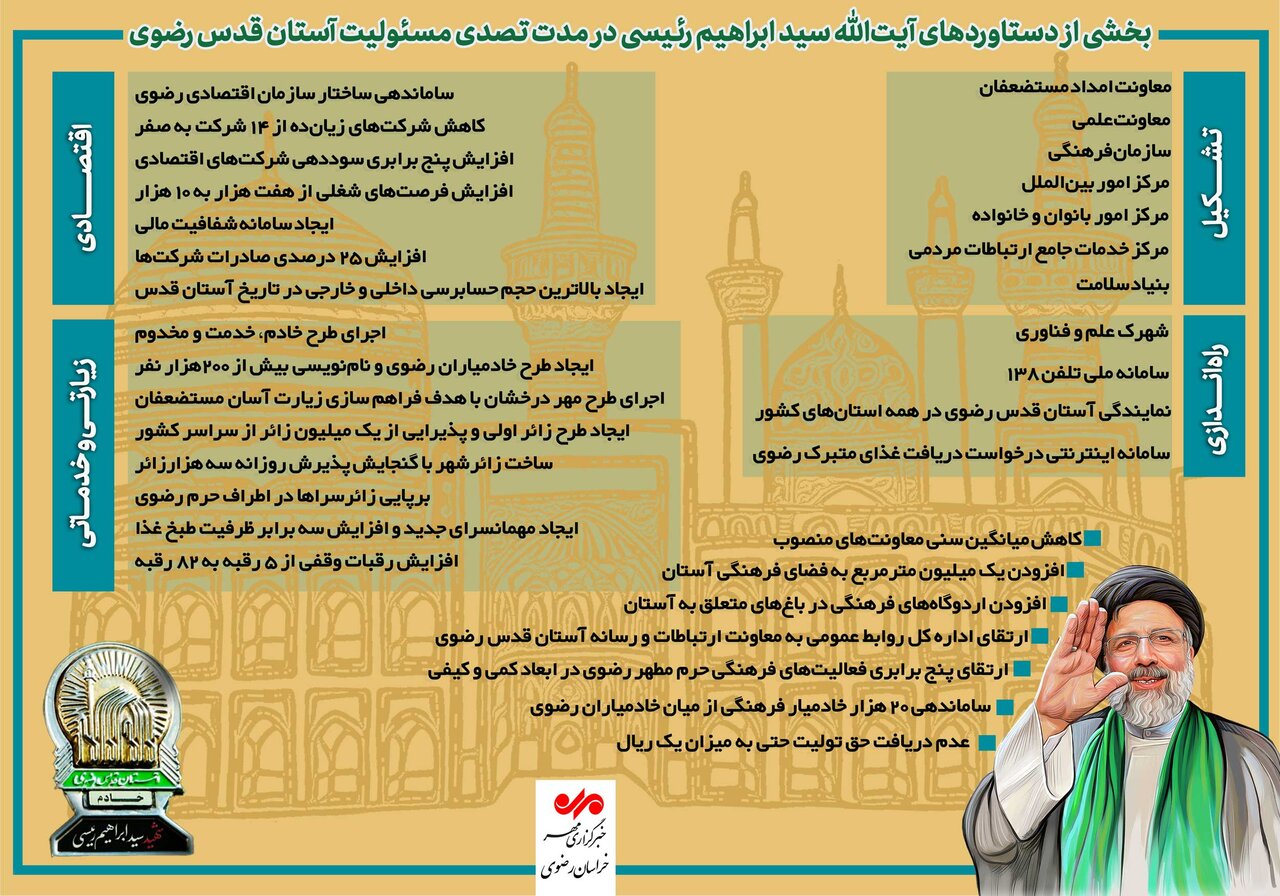 اینفوگرافیک| دستاوردهای شهید جمهور در دوران مدیریت آستان قدس رضوی