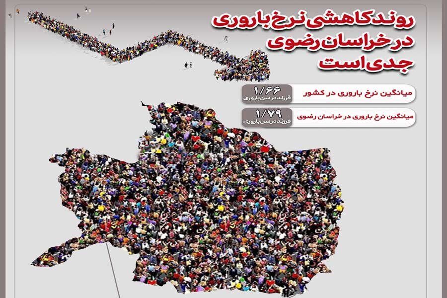 باروري،ناباروري،رضوي،فرزند،خراسان،نرخ،استان