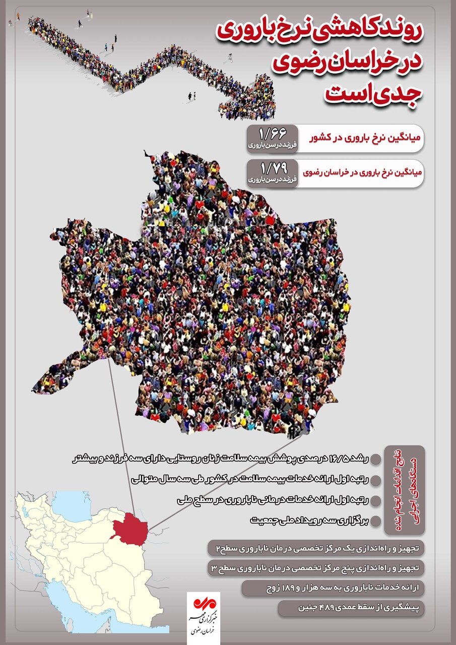 اینفوگرافیک| زنگ خطر کاهش فرزندآوری در خراسان رضوی