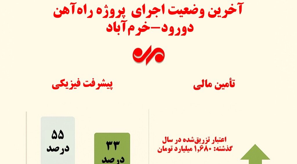بازوند
