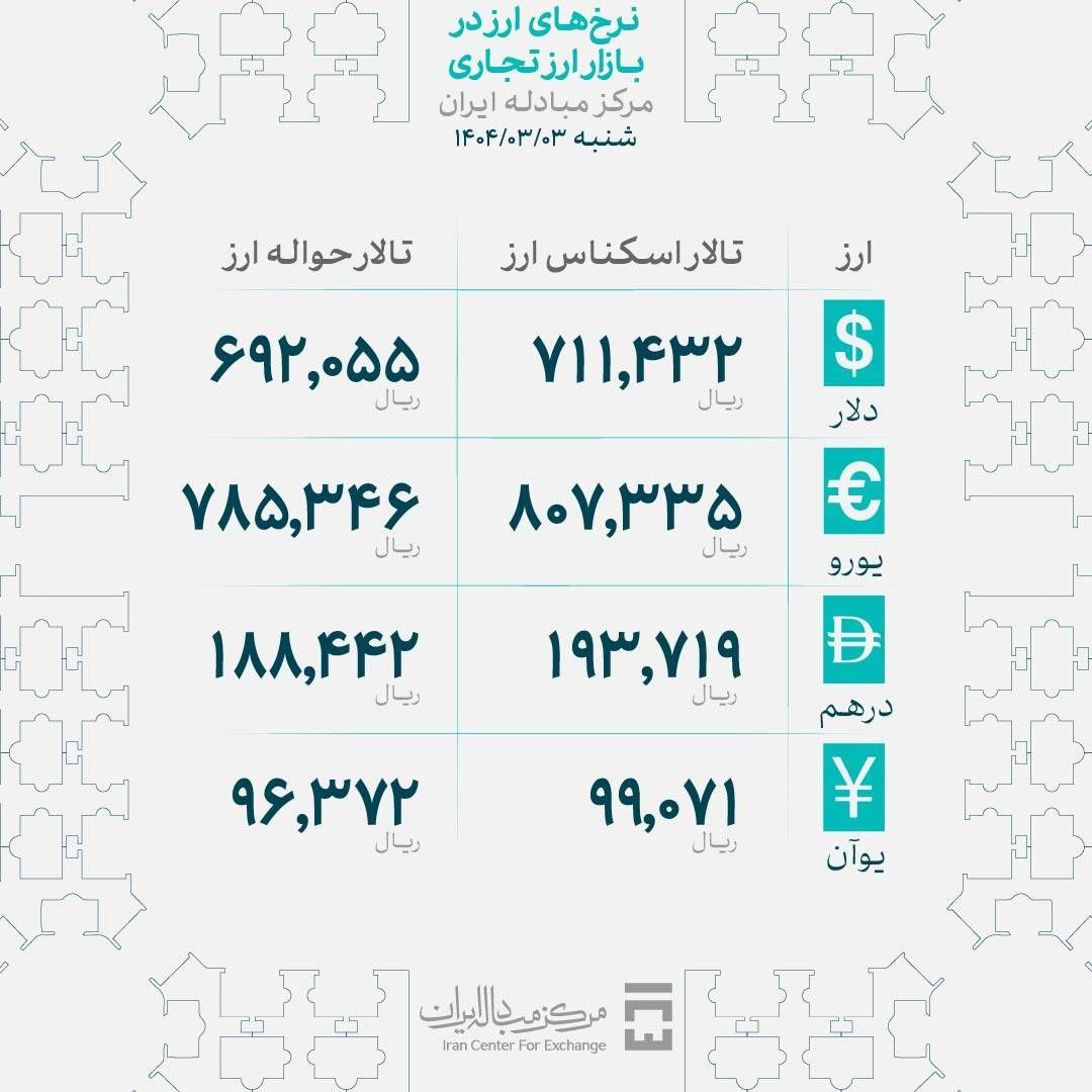 اعلام نرخ اسکناس دلار مرکز مبادله به روال قبل بازگشت