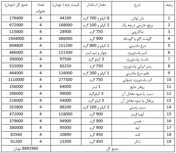 زیستن یا زندگی کردن مسئله این است