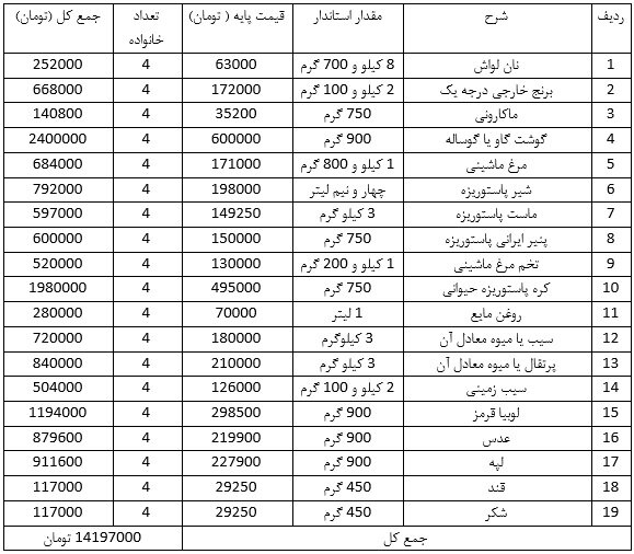زیستن یا زندگی کردن مسئله این است