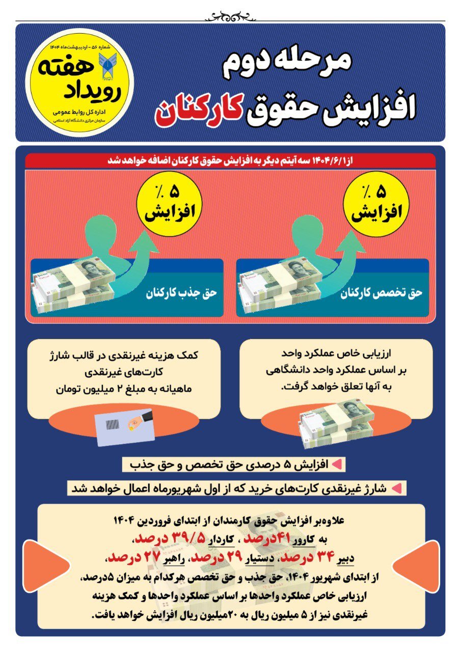 افزایش مجدد حقوق کارکنان و اعضای هیئت علمی دانشگاه آزاد از شهریور ماه