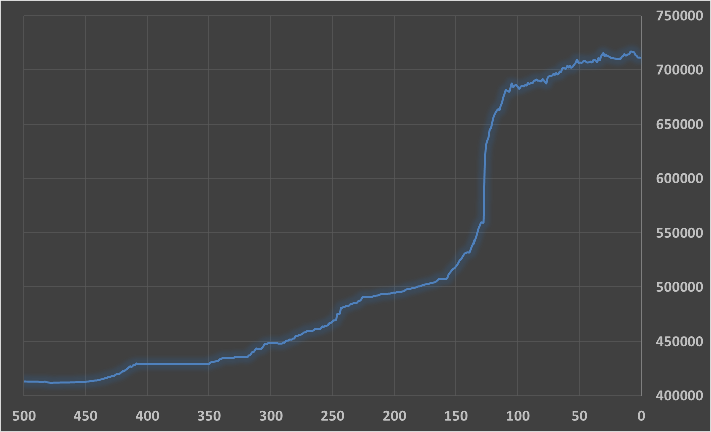 نرخ واقعی دلار و یورو؛ چرا دریافت اسکناس برای مردم گرانتر تمام میشود؟