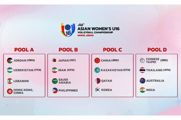 Women’s U16 Volleyball Championship