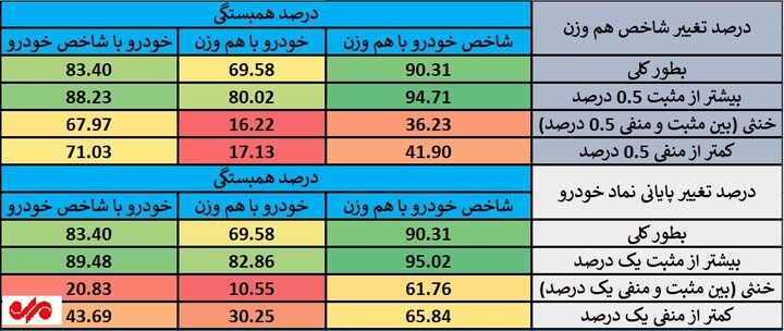 سرنوشت واگذاری خودروسازها؛ سهامداران بازیچه تایید و تکذیبها