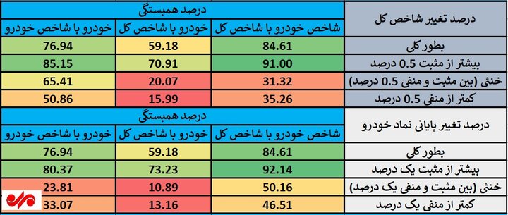 سرنوشت واگذاری خودروسازها؛ سهامداران بازیچه تایید و تکذیبها