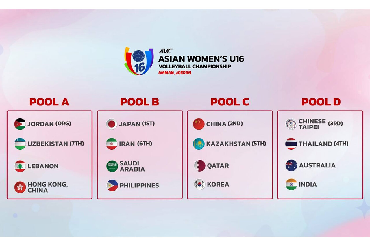 Women’s U16 Volleyball Championship