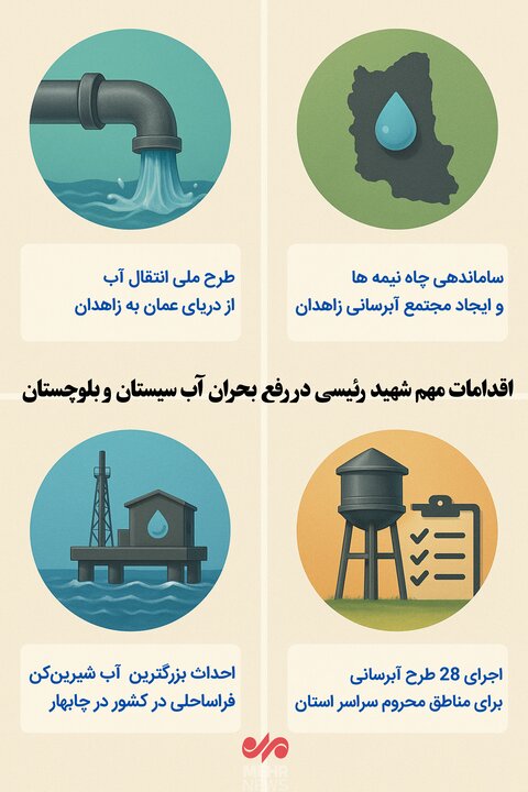 اینفوگرافیک | اقدامات شهید رئیسی در رفع بحران آب در سیستان و بلوچستان