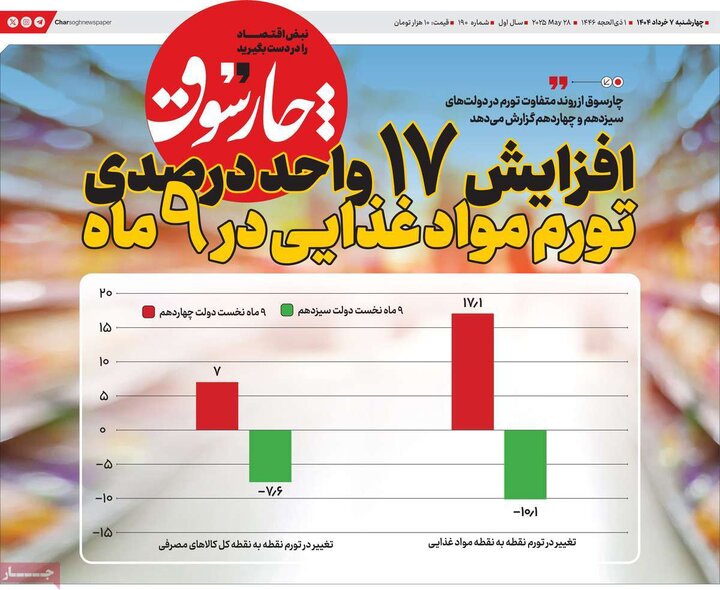 روزنامه‌های اقتصادی چهارشنبه هفتم خرداد ۱۴۰۴