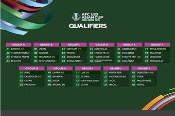 Iran discover opponents at AFC U23 Asian Cup 2026 Qualifiers