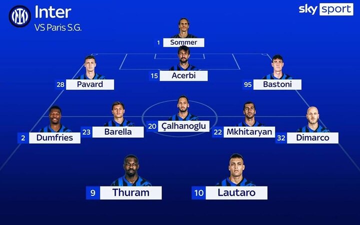 طارمی نیمکت نشین احتمالی اینتر در فینال لیگ قهرمانان اروپا
