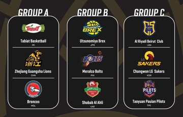Iran’s Tabiat learn fate in BCL Asia 2025