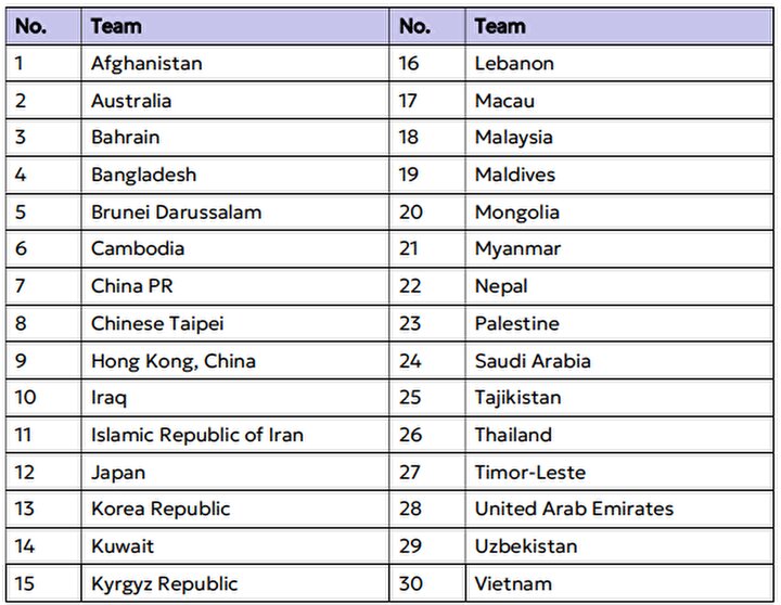 اعلام زمان قرعه کشی جام ملتهای فوتسال آسیا