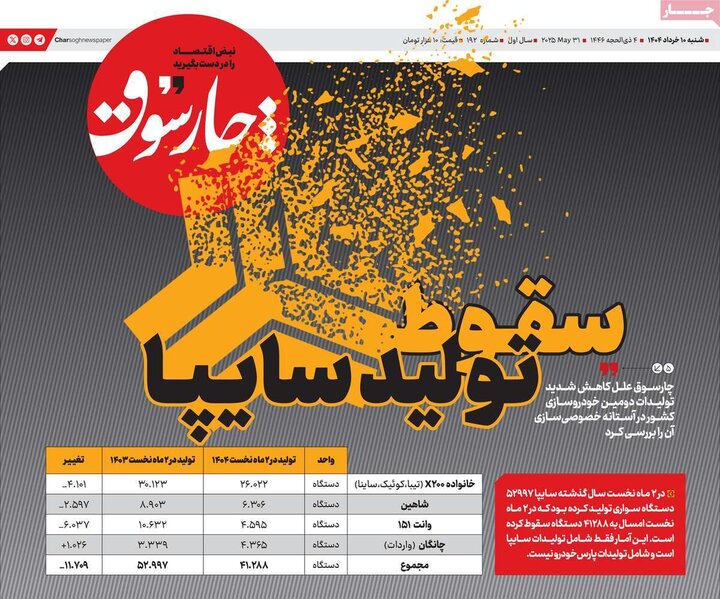 روزنامه‌های اقتصادی شنبه ۱۰ خرداد ۱۴۰۴