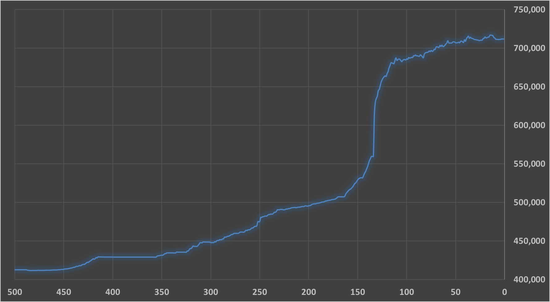 نرخ ارز رسمی اعلام شد+ کارمزد ارز مسافرتی و خدماتی