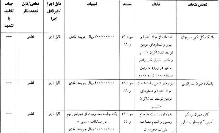 جریمه ملوان و گل گهر از سوی کمیته انضباطی