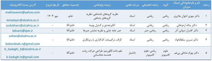 جذب محقق پسادکتری در دانشکده علوم ریاضی دانشگاه الزهرا(س)