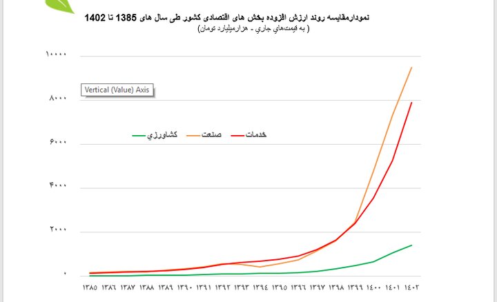 جانی که کشاورزی از منابع پایه به یغما برد