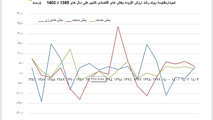 جانی که کشاورزی از منابع پایه به یغما برد
