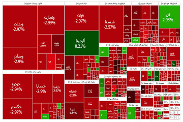 سنگینی صف‌های فروش، کمر شاخص کل بورس را شکست