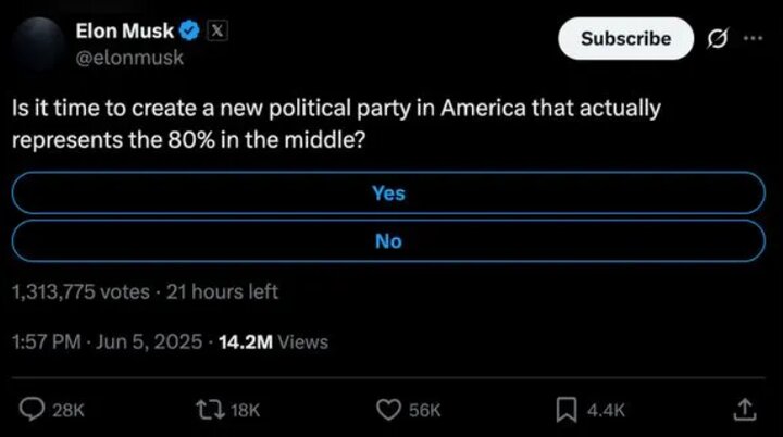 Trump ile Musk arasındaki krizin 5 temel nedeni