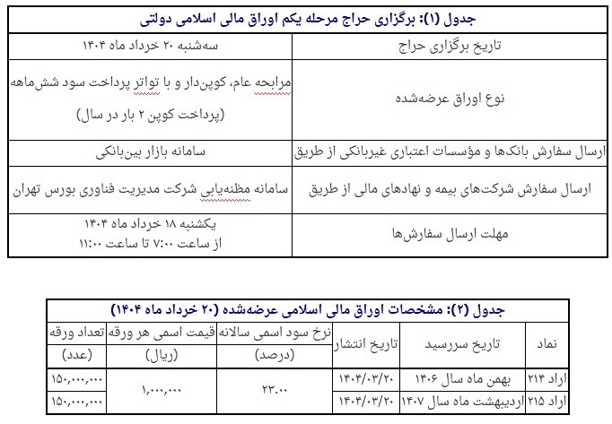 فروش اوراق مالی اسلامی دولتی آغاز میشود