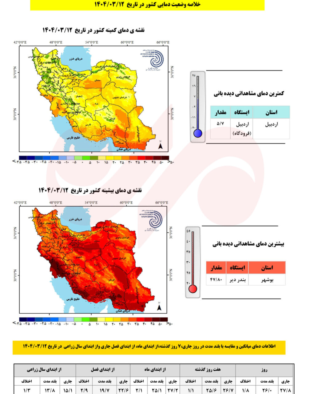 تهدید امنیت آبی و غذایی کشور؛ کاهش ۴۰.۴ درصدی بارش‌ها