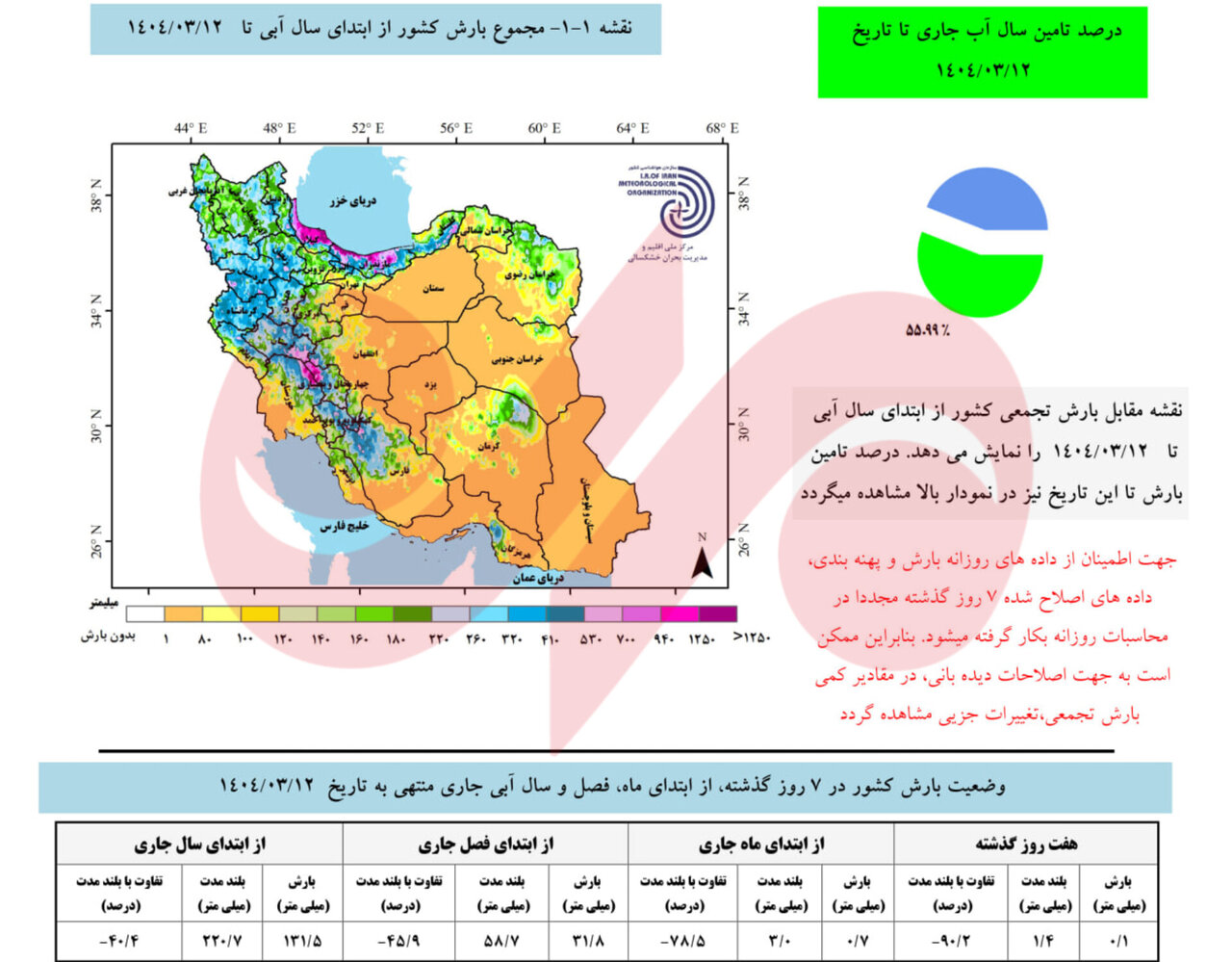 تهدید امنیت آبی و غذایی کشور؛ کاهش ۴۰.۴ درصدی بارش‌ها