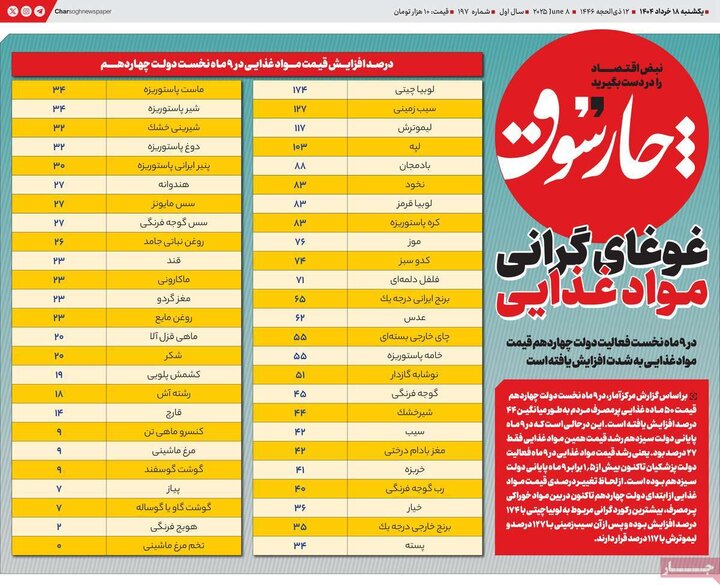 روزنامه‌های اقتصادی یکشنبه ۱۸ خرداد ۱۴۰۴