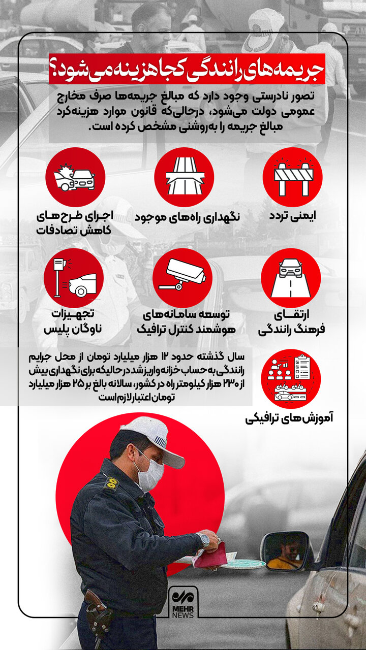 جریمههای رانندگی کجا هزینه میشود؟