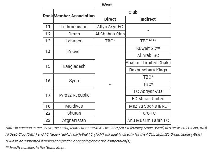 AFC سه نماینده فوتبال ایران در مسابقات آسیایی را مشخص کرد + جدول