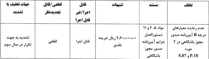 جریمه تراکتور، پرسپولیس و ۴ باشگاه بابت عدم رعایت مجوز حرفه ای