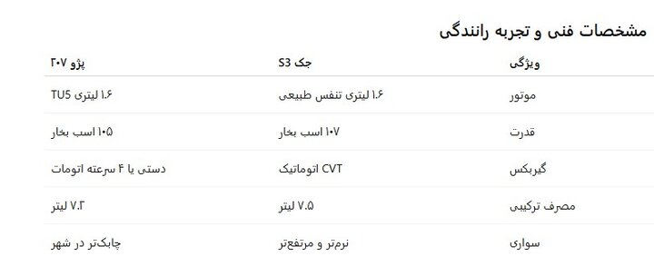 پلتفرم سیگما، مسیر حرفهای خرید جک S۳ در بازار ایران